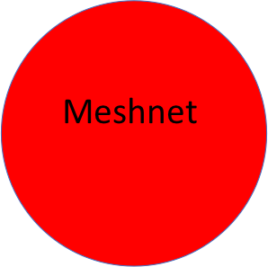Meshnet Electronics